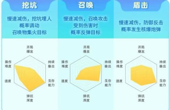 弹弹星球手游攻略：如何选择开局武器流派，助你快速制胜？