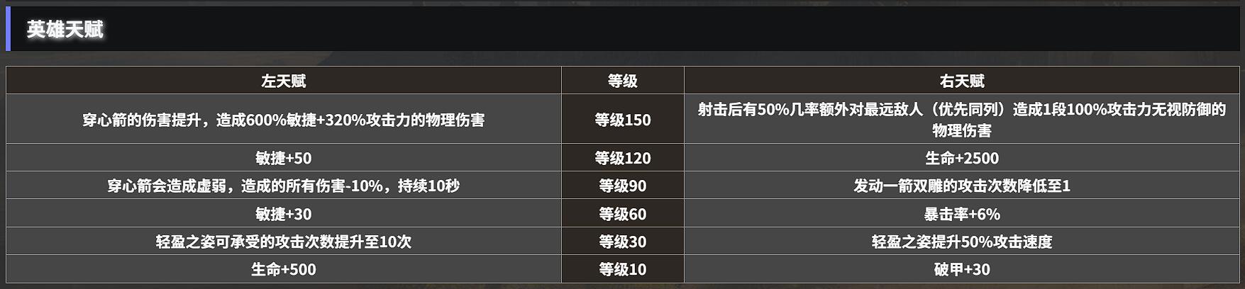 林地游侠如何称霸地下城堡4？探秘强力玩法技巧！