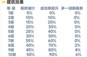 曙光重临手游：培育间玩法揭秘，背后隐藏的秘密引发无尽猜想