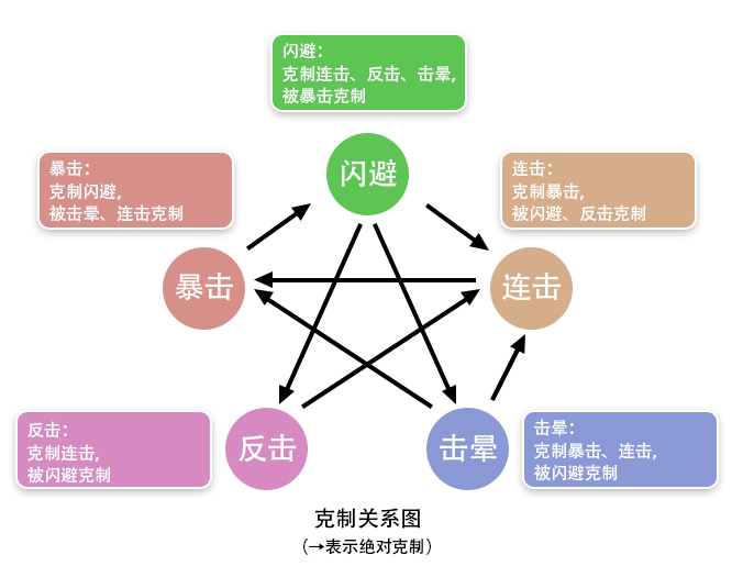妙笔江山暴击流派攻略：高效提升技巧与核心原理解析