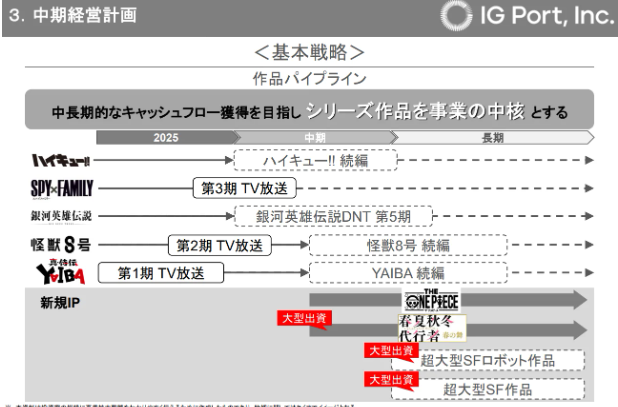 庵野秀明晋升Production I.G高层：揭秘超大型SF机器人新作策划内幕