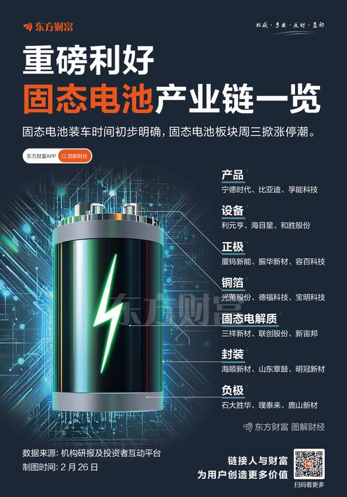 固态电池何时量产?了解上市公司最新进展! 固态电池何时量产?了解上市公司最新进展!