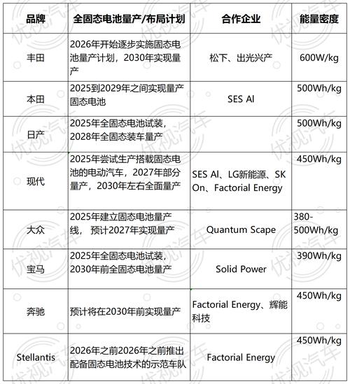 固态电池何时量产?了解上市公司最新进展! 固态电池何时量产?了解上市公司最新进展!