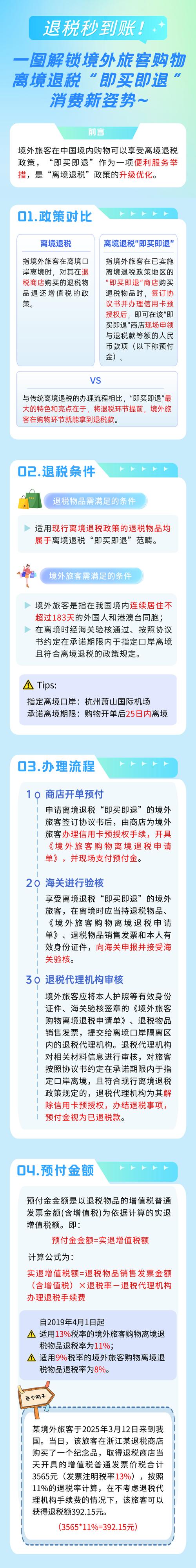 境外旅客购物退税政策:你知道满200元即可办理吗? 境外旅客购物退税政策:你知道满200元即可办理吗?