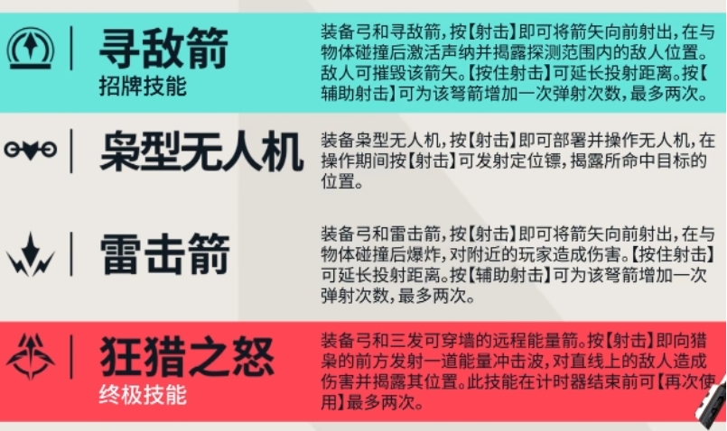无畏契约：源能行动猎枭攻略：如何成为顶级玩家？