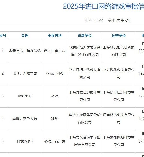 如何看待明日方舟PC版过审与幻塔PS5版登场？游戏版号10月动态解析！