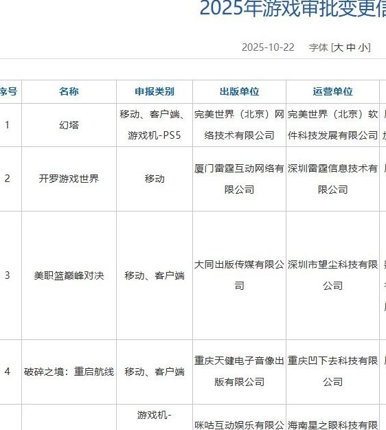 如何看待明日方舟PC版过审与幻塔PS5版登场？游戏版号10月动态解析！