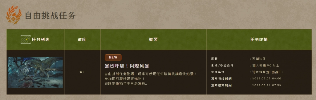 本周怪物猎人：荒野神秘任务上线，赢取独家饰品！