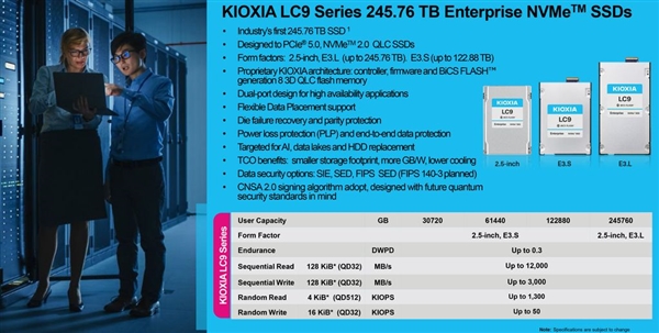游戏资讯 | 超大容量!铠侠发布245TB SSD:如何解决存储难题? 游戏资讯 | 超大容量!铠侠发布245TB SSD:如何解决存储难题?