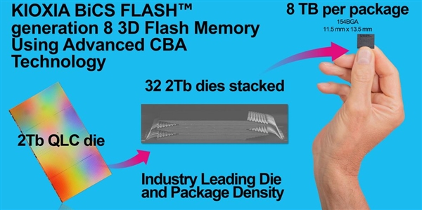 游戏资讯 | 超大容量!铠侠发布245TB SSD:如何解决存储难题? 游戏资讯 | 超大容量!铠侠发布245TB SSD:如何解决存储难题?