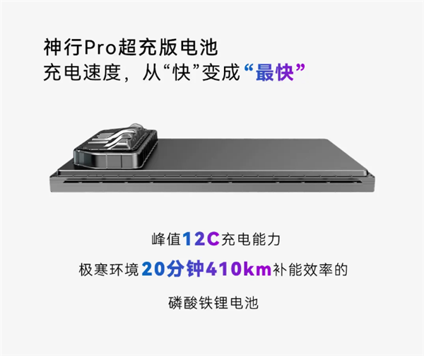 宁德时代神行Pro电池:全球最安全的电池真的能实现无烟无火热失控吗? 宁德时代神行Pro电池:全球最安全的电池真的能实现无烟无火热失控吗?
