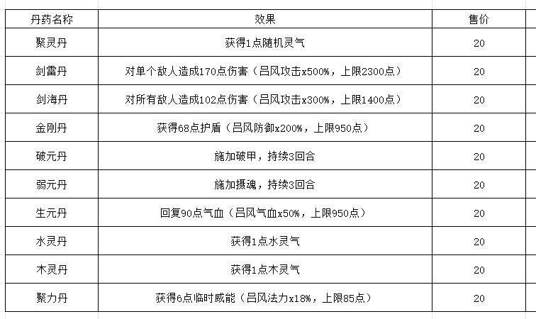 一键掌握长生:天机降世轮回试炼攻略,获取顶级丹药、装备及稀有宝箱!
 一键掌握长生:天机降世轮回试炼攻略,获取顶级丹药、装备及稀有宝箱!