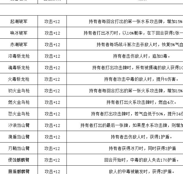 一键掌握长生:天机降世轮回试炼攻略,获取顶级丹药、装备及稀有宝箱!
 一键掌握长生:天机降世轮回试炼攻略,获取顶级丹药、装备及稀有宝箱!