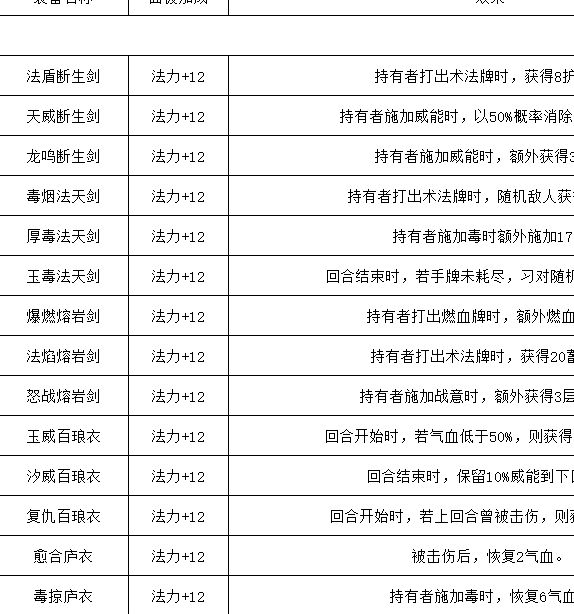 一键掌握长生:天机降世轮回试炼攻略,获取顶级丹药、装备及稀有宝箱!
 一键掌握长生:天机降世轮回试炼攻略,获取顶级丹药、装备及稀有宝箱!