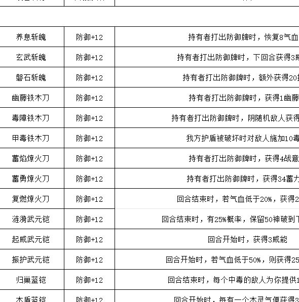 一键掌握长生:天机降世轮回试炼攻略,获取顶级丹药、装备及稀有宝箱!
 一键掌握长生:天机降世轮回试炼攻略,获取顶级丹药、装备及稀有宝箱!