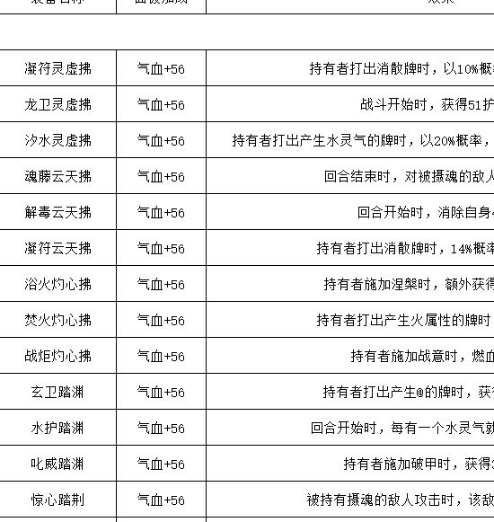 一键掌握长生:天机降世轮回试炼攻略,获取顶级丹药、装备及稀有宝箱!
 一键掌握长生:天机降世轮回试炼攻略,获取顶级丹药、装备及稀有宝箱!