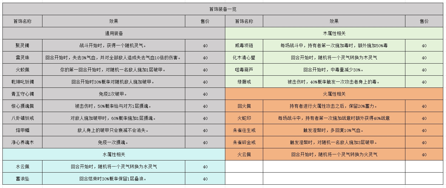 一键掌握长生:天机降世轮回试炼攻略,获取顶级丹药、装备及稀有宝箱!
 一键掌握长生:天机降世轮回试炼攻略,获取顶级丹药、装备及稀有宝箱!