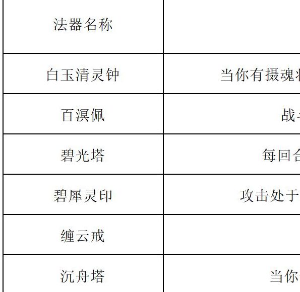 一键掌握长生:天机降世轮回试炼攻略,获取顶级丹药、装备及稀有宝箱!
 一键掌握长生:天机降世轮回试炼攻略,获取顶级丹药、装备及稀有宝箱!