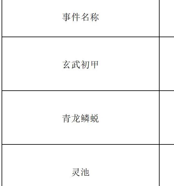 一键掌握长生:天机降世轮回试炼攻略,获取顶级丹药、装备及稀有宝箱!
 一键掌握长生:天机降世轮回试炼攻略,获取顶级丹药、装备及稀有宝箱!