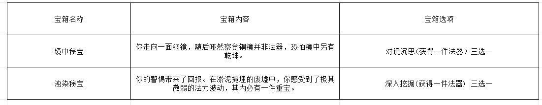 一键掌握长生:天机降世轮回试炼攻略,获取顶级丹药、装备及稀有宝箱!
 一键掌握长生:天机降世轮回试炼攻略,获取顶级丹药、装备及稀有宝箱!