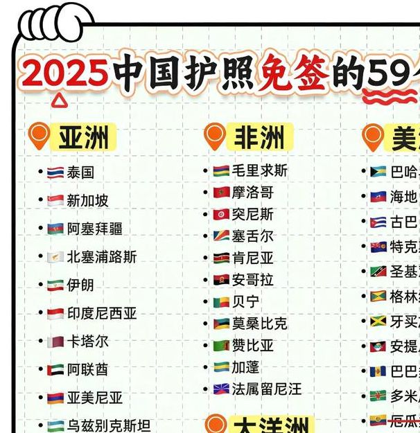 中国免签再扩展:2025年6月1日新增5国,背后有哪些潜在目的? 中国免签再扩展:2025年6月1日新增5国,背后有哪些潜在目的?