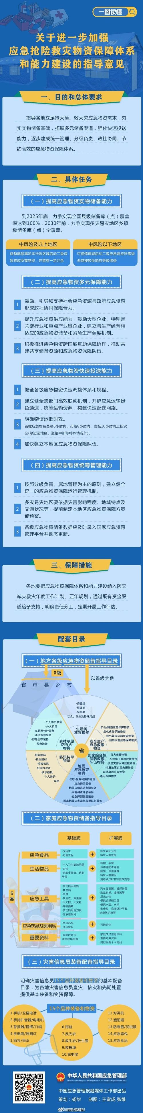 莱阳市应急管理局第42周工作动态:如何提升应急响应能力,保障社会安全? 莱阳市应急管理局第42周工作动态:如何提升应急响应能力,保障社会安全?