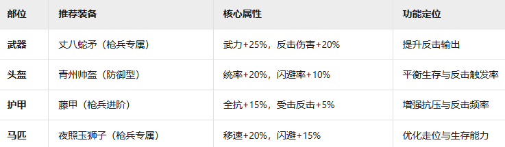 青州军兵种揭秘:<九牧之野>中的制胜秘籍是什么? 青州军兵种揭秘:<九牧之野>中的制胜秘籍是什么?