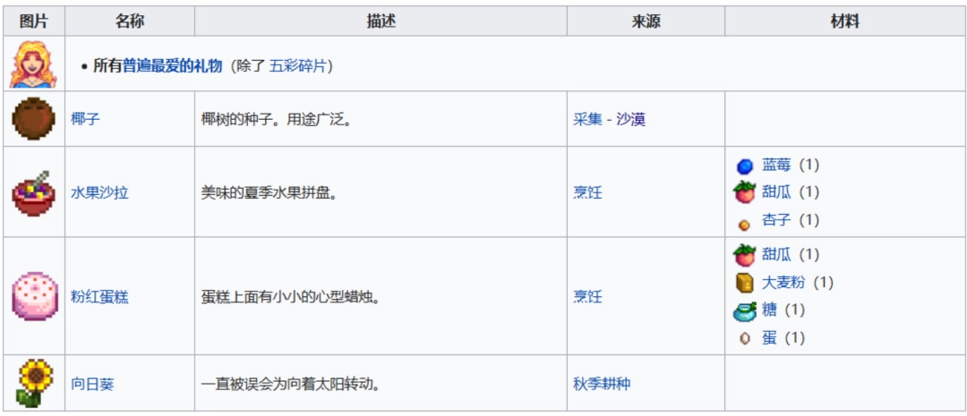 你知道星露谷物语中全可结婚对象的最爱物品是什么吗? 你知道星露谷物语中全可结婚对象的最爱物品是什么吗?