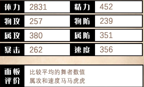 歧路旅人:大陆的霸者哈雷角色深度揭秘:强势还是鸡肋?点击发现答案! 歧路旅人:大陆的霸者哈雷角色深度揭秘:强势还是鸡肋?点击发现答案!