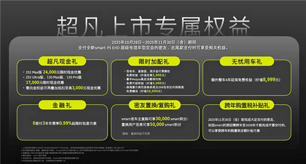 尺寸超奔驰GLB!smart精灵#5 EHD上市:使用吉利雷神混动