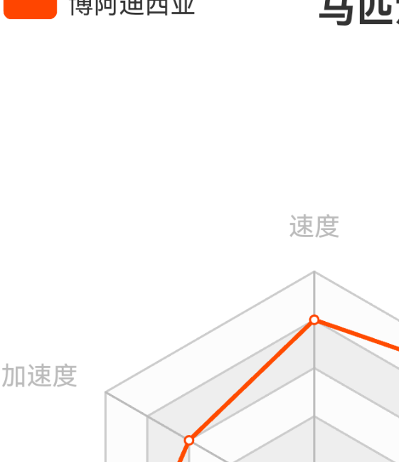 匈牙利混血马能否称霸荒野大镖客2?揭秘其强大属性! 匈牙利混血马能否称霸荒野大镖客2?揭秘其强大属性!