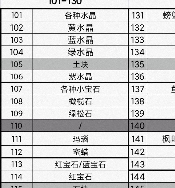 手游攻略：牧场气息矿场位置全揭秘，助您高效采集资源