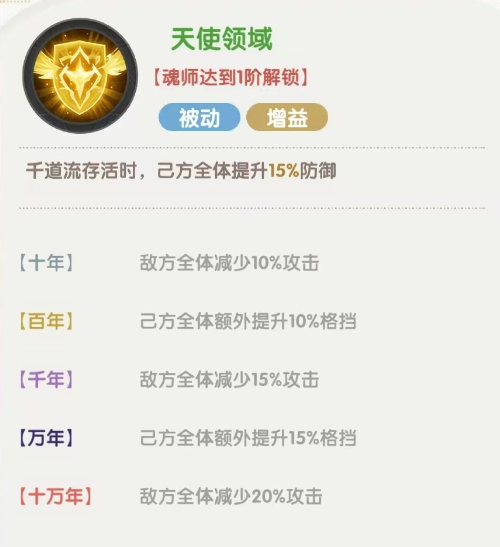 手游秘籍揭秘：口袋斗罗大陆千道流技能究竟有多强？