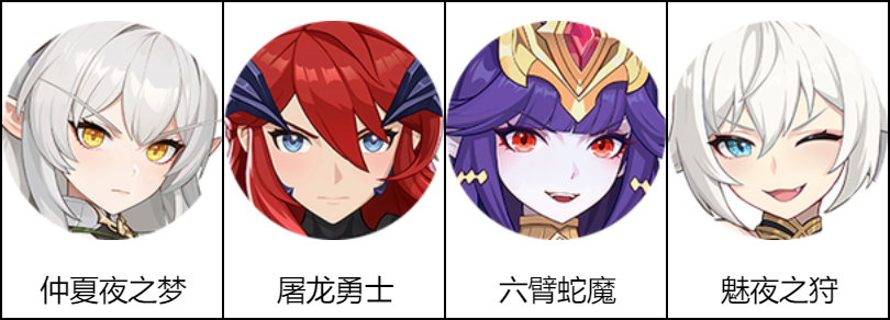 手游攻略 | 龙魂旅人奇境攻防副本——揭开宝库大劫案的神秘面纱