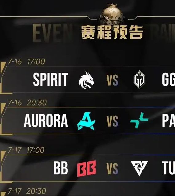 EWC石油杯Dota2八强揭晓：淘汰赛对阵图首次曝光！如何预测比赛结果？