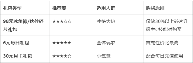 你是否在伙伴弹途中遇到卡关问题？掌握这些必备攻略，让通关更轻松！