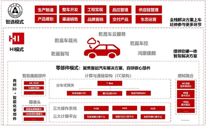 汽车金融生态如何重构?探索行业变革的关键策略 汽车金融生态如何重构?探索行业变革的关键策略