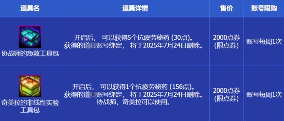 如何利用新朋友装备支援工具包在地下城与勇士:起源中快速提升实力? 如何利用新朋友装备支援工具包在地下城与勇士:起源中快速提升实力?