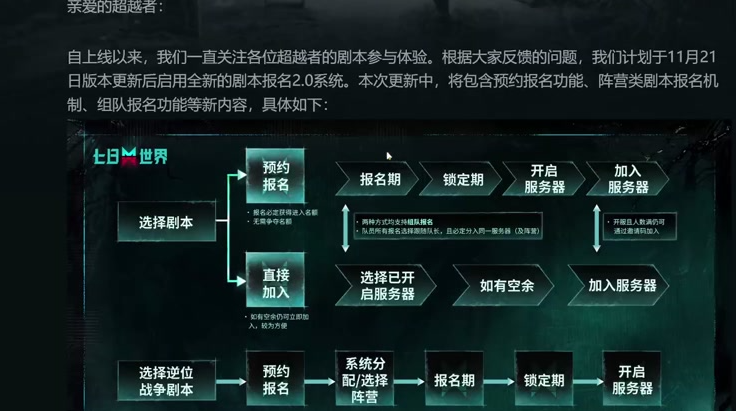 手游攻略 | 新手必备:七日世界生存指南,让你快速上手,提升游戏技巧 手游攻略 | 新手必备:七日世界生存指南,让你快速上手,提升游戏技巧