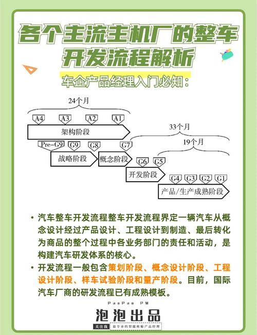 如何通过技术创新重新定义专用车产业发展? 如何通过技术创新重新定义专用车产业发展?