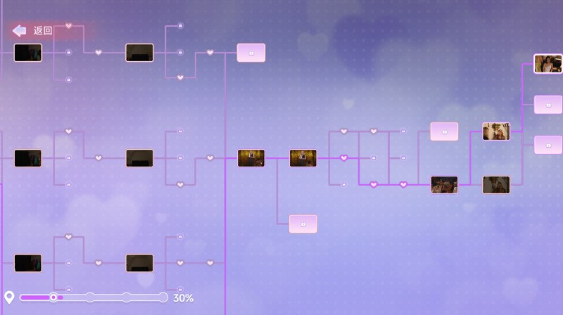 名利场:揭秘好莱坞潜规则,互动影游为何引爆七夕期待? 名利场:揭秘好莱坞潜规则,互动影游为何引爆七夕期待?