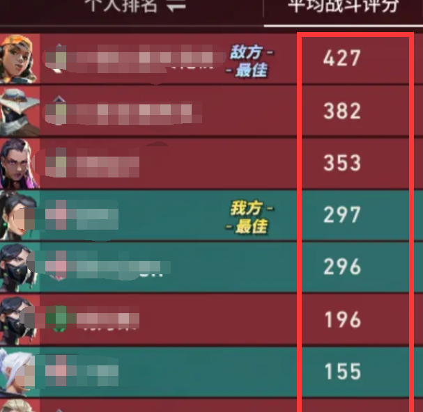 揭秘无畏契约:源能行动段位晋升秘诀,你还在原地踏步吗? 揭秘无畏契约:源能行动段位晋升秘诀,你还在原地踏步吗?