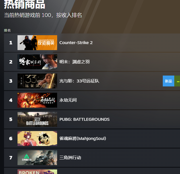 游戏革命：明末：渊虚之羽如何击败光与影称霸Steam国区？