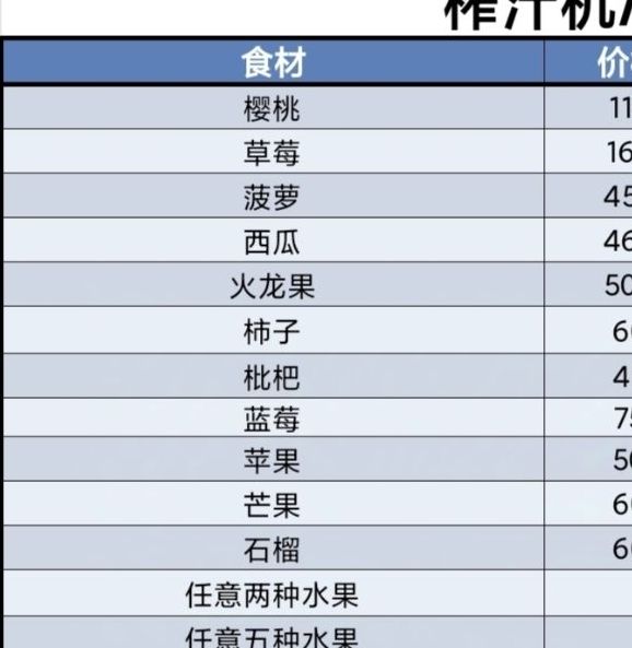 揭秘牧场气息手游：隐藏菜谱与食物体力恢复秘诀，你知道多少？