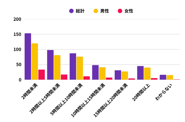 为什么男性游戏玩家追求成就，女性更注重放松？日媒调查揭示玩家心理背后的真相