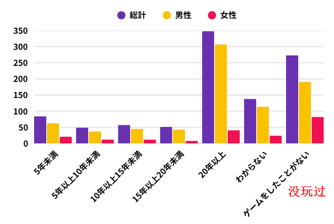 为什么男性游戏玩家追求成就，女性更注重放松？日媒调查揭示玩家心理背后的真相
