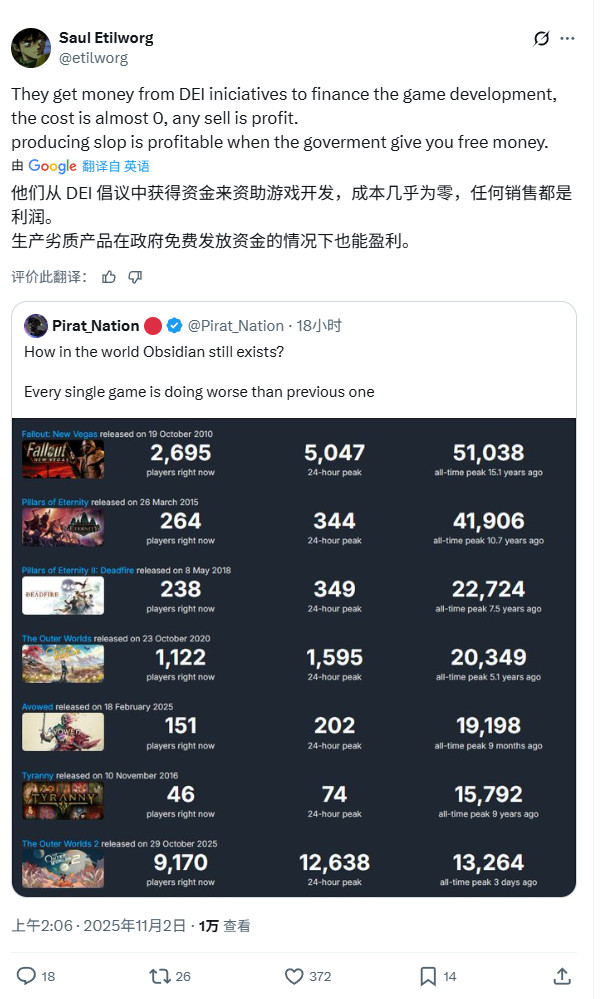 黑曜石新作为何屡遭冷遇?网友热议Steam在线人数下滑的真相 黑曜石新作为何屡遭冷遇?网友热议Steam在线人数下滑的真相