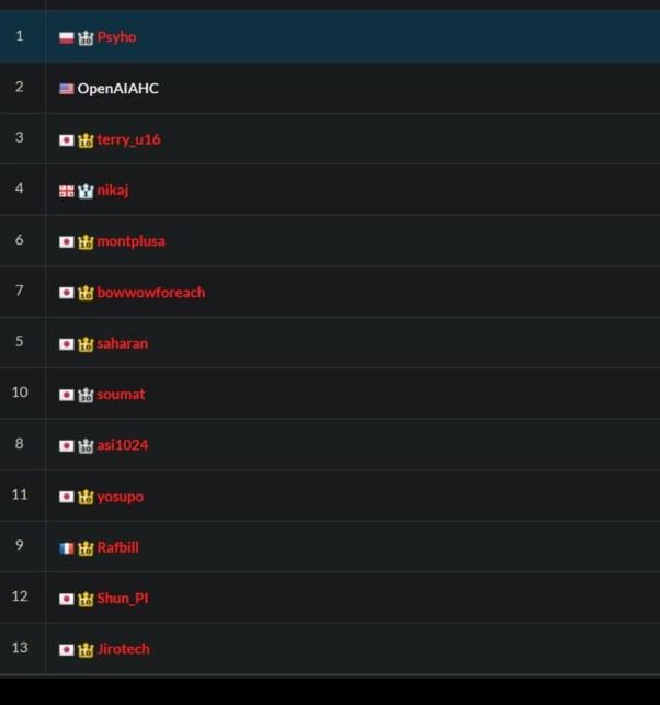 游戏圈热议：人族程序员如何险胜AI？揭秘10小时编程大战！