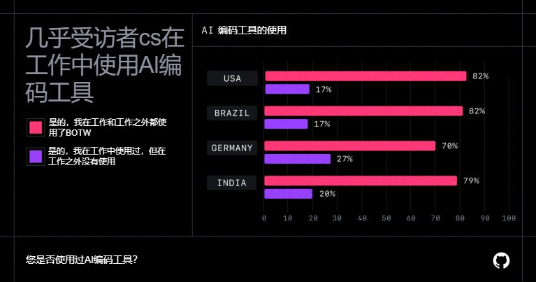 游戏圈热议：人族程序员如何险胜AI？揭秘10小时编程大战！
