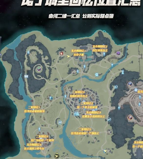 斗罗大陆手游攻略：你知道如何全面探索诺丁城的每个角落吗？